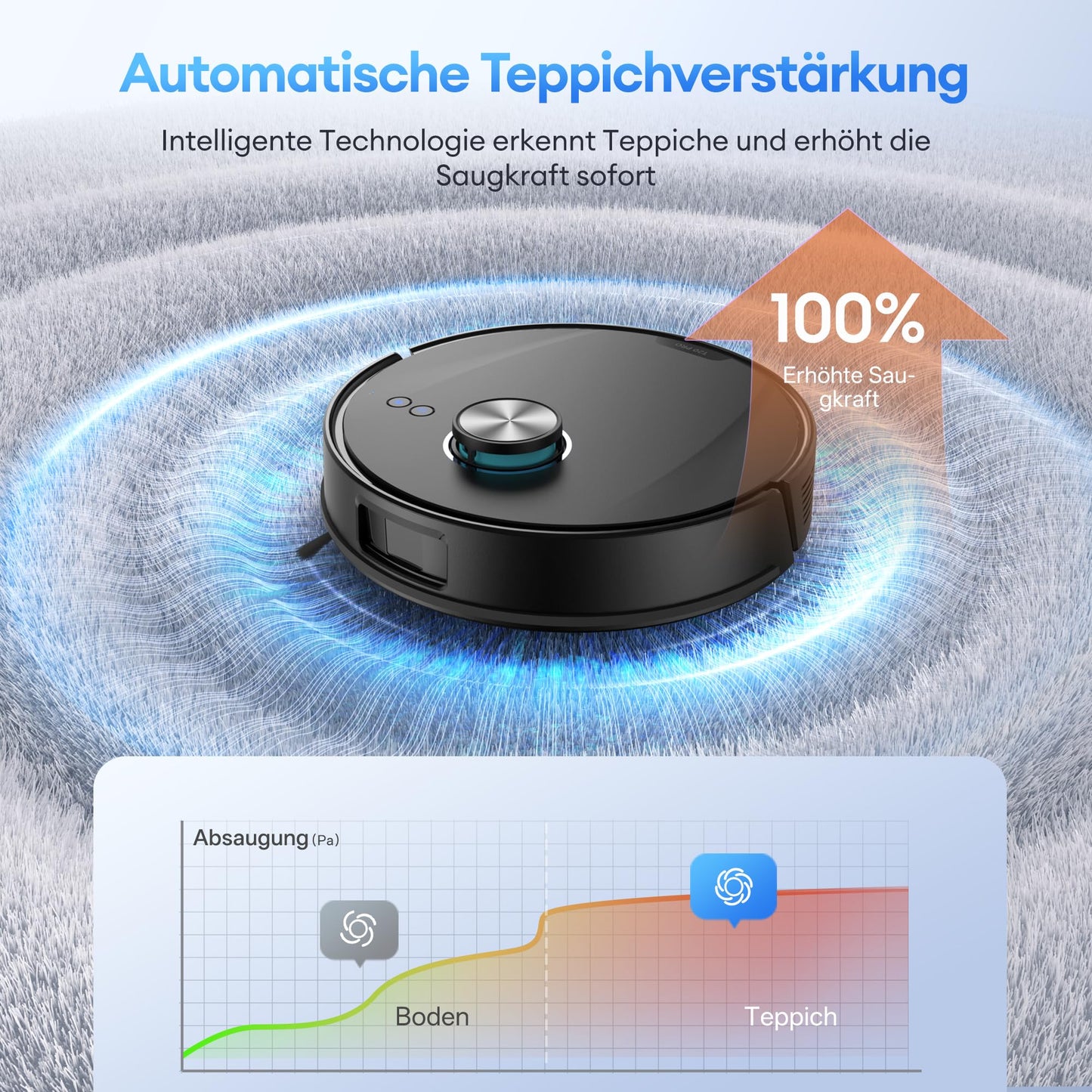 Ultenic Saugroboter mit Wischfunktion, 10000Pa mit Absaugstation
